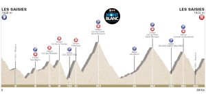 Le Tour du Mont Blanc Cyclo 2018