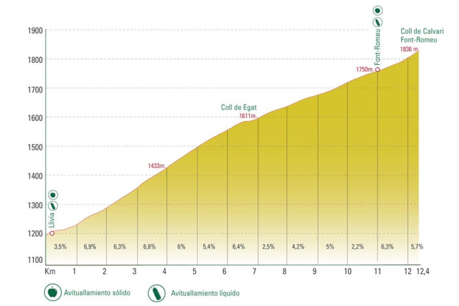 Col d’Egat-Col Calvaire