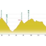La Cerdanya Cycle Tour Endurance