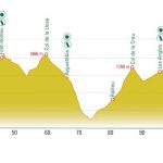 La Cerdanya Cycle Tour Medial