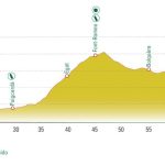 La Cerdanya Cycle Tour Sport