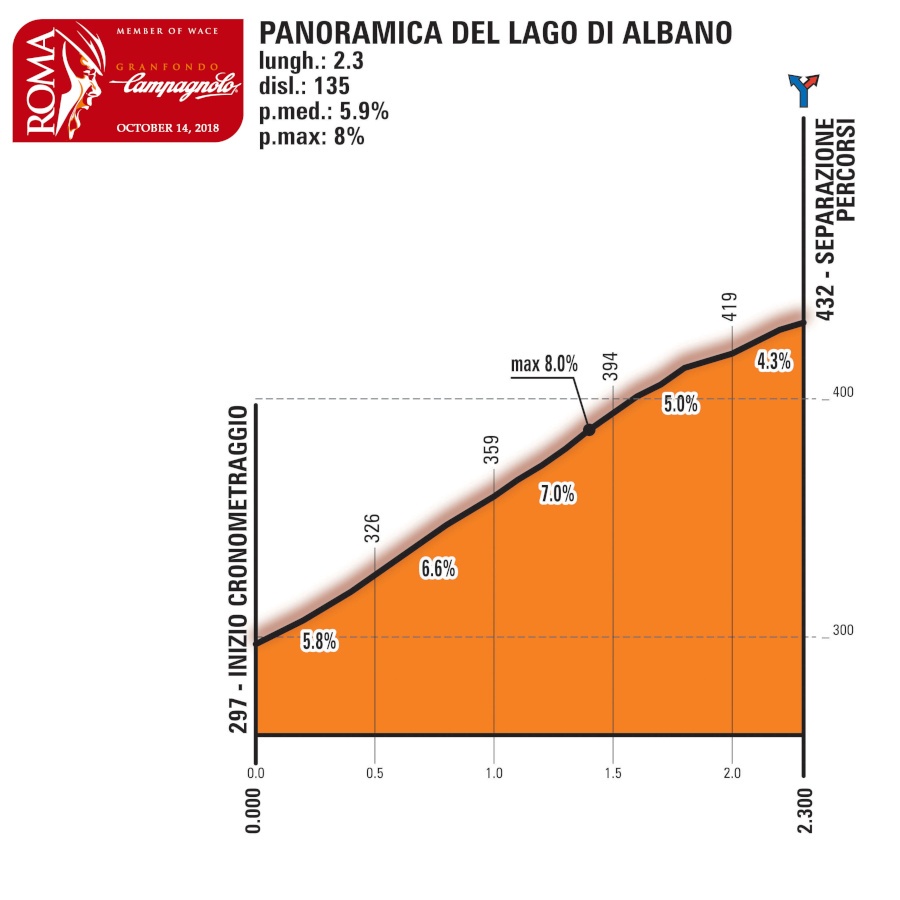 Panoramica del Lago di Albano