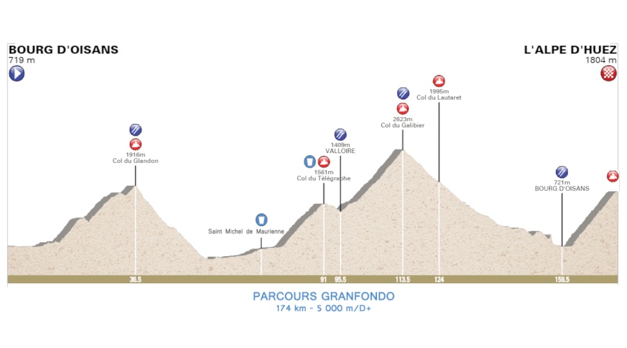Marmotte Granfondo Alpes 2019