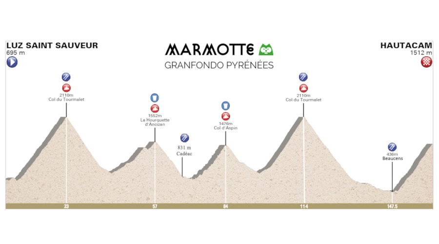 Marmotte Granfondo Pyrénées 2019