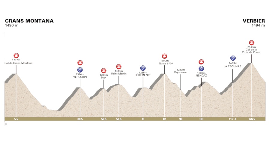 Marmotte Granfondo Valais 2019