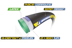 Michelin Power Competition tubular
