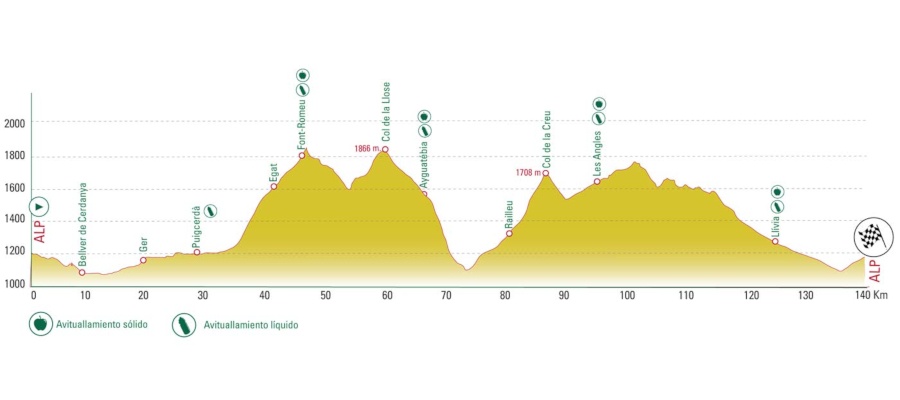La Cerdanya Cycle Tour 2019 Medial