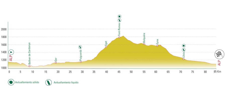 La Cerdanya Cycle Tour 2019 Sport