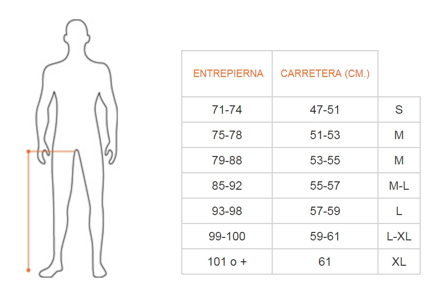 cuadro de tallas
