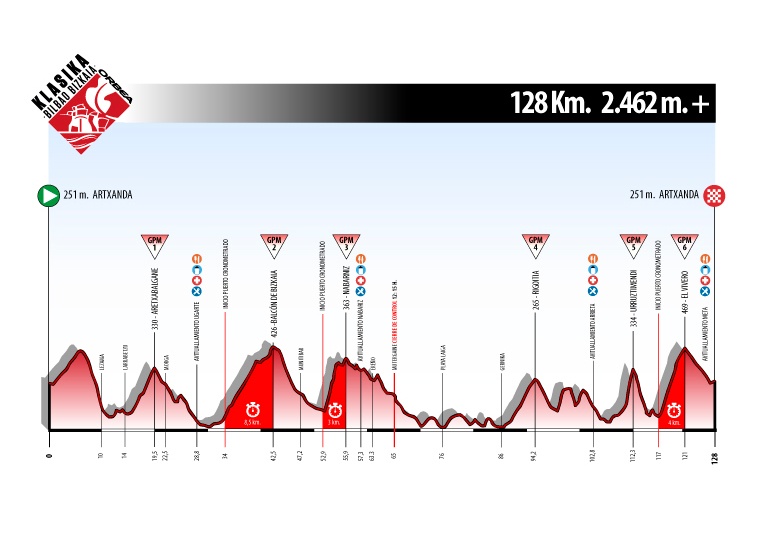 Orbea Klasika Bilbao Bizkaia 2019