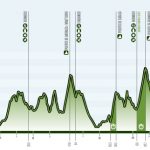 Altimetria Orbea Gran Fondo Vitoria-Gasteiz