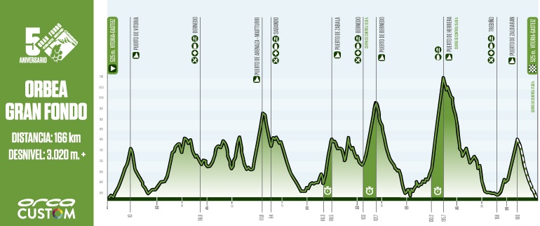 Altimetria Orbea Gran Fondo Vitoria-Gasteiz