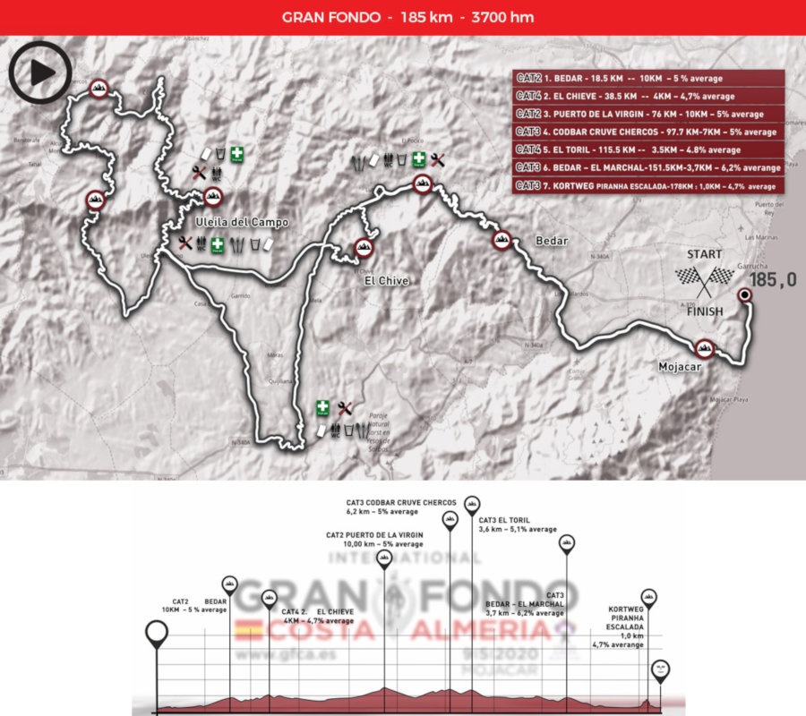 GFCA Gran Fondo