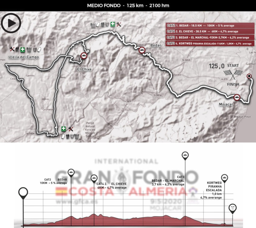 GFCA Medio Fondo