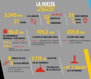 La Vuelta 2020 stats