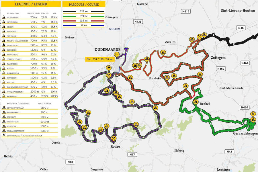 We Ride Flanders muros
