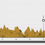 Girona Gravel Ride ruta 60 km