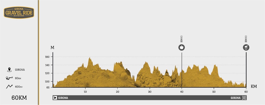 Girona Gravel Ride ruta 60 km