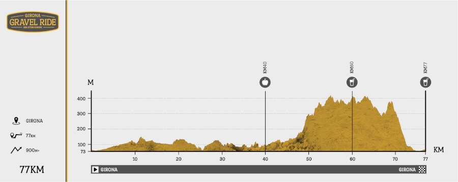 Girona Gravel Ride ruta 77 km