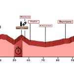 La Falla Gran Fondo