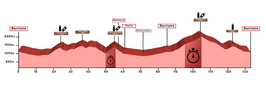 La Falla Gran Fondo