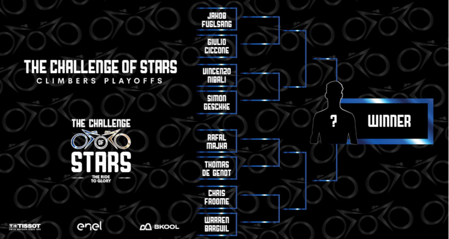 Climbers Playoffs