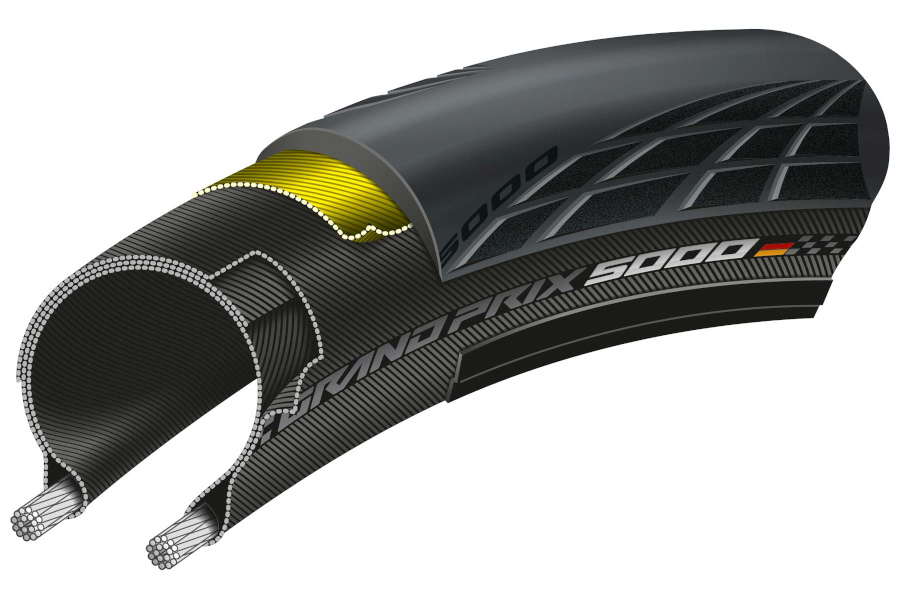 Continental Grand Prix 5000