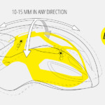 Met Rivale MIPS protection