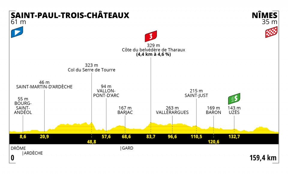 Tour de Francia 2021 - Etapa 12
