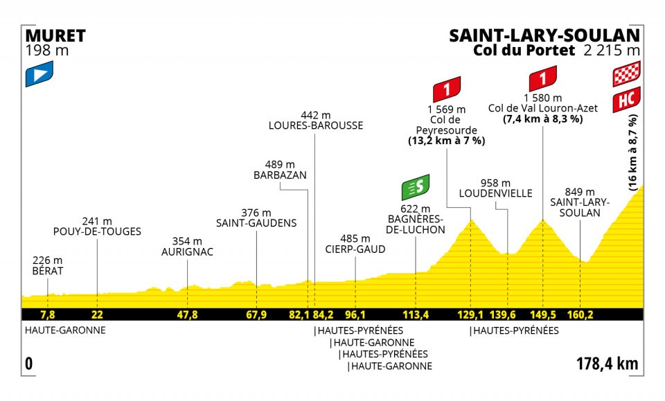 Tour de Francia 2021 - Etapa 17
