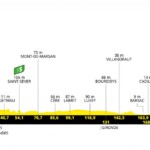 Tour de Francia 2021 - Etapa 19