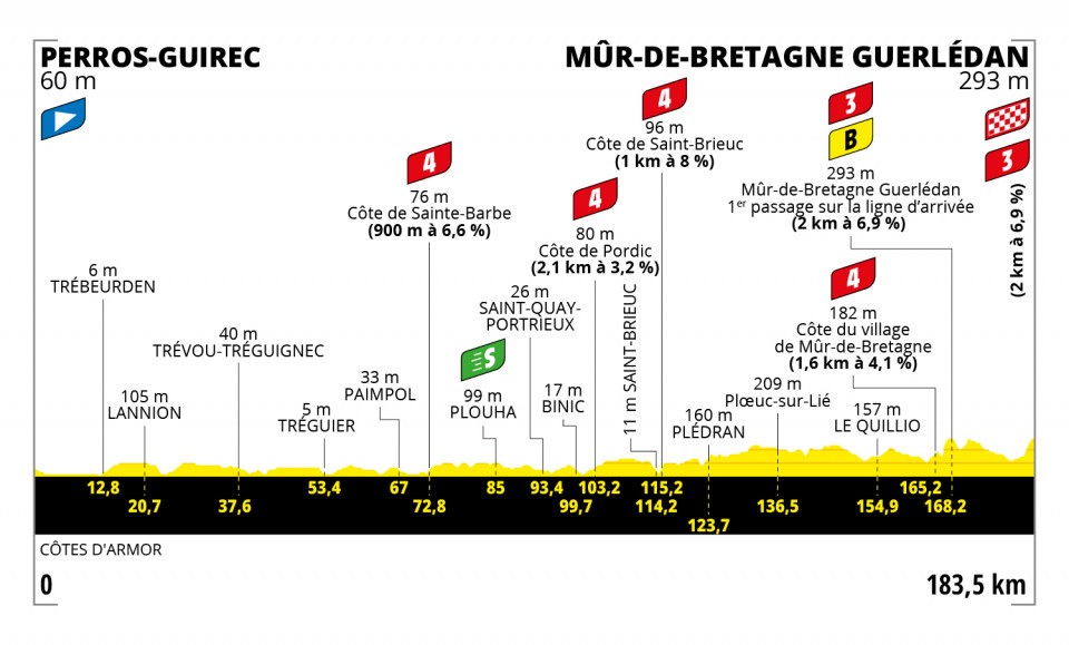 Tour de Francia 2021 - Etapa 2
