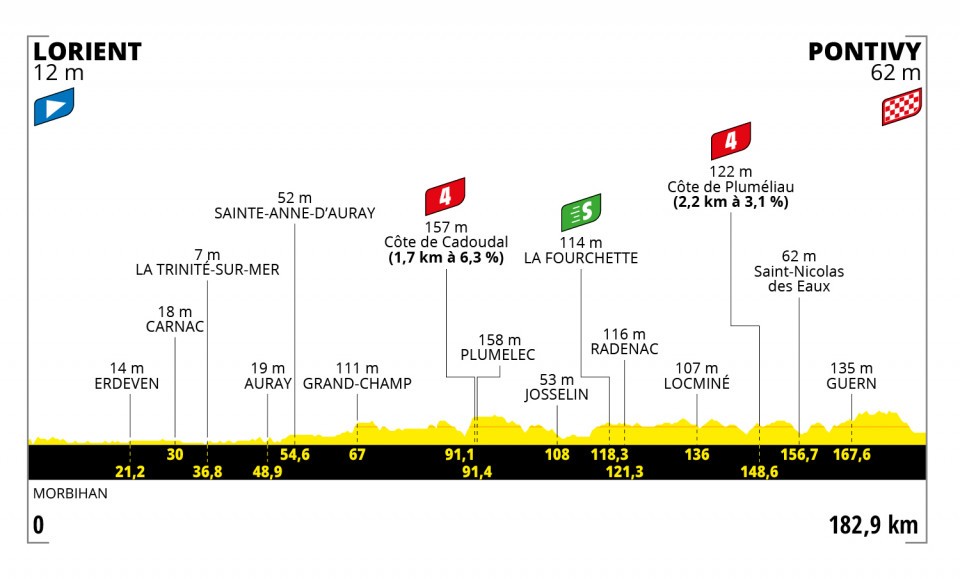 Tour de Francia 2021 - Etapa 3