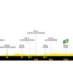 Tour de Francia 2021 - Etapa 4