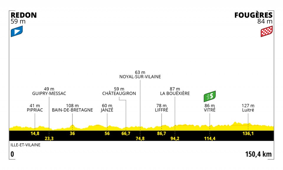 Tour de Francia 2021 - Etapa 4