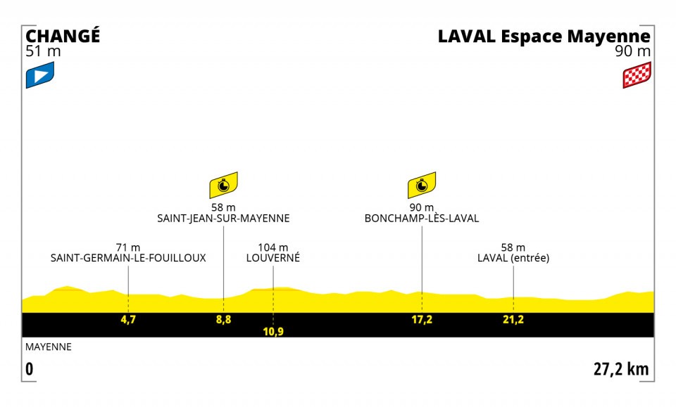 Tour de Francia 2021 - Etapa 5