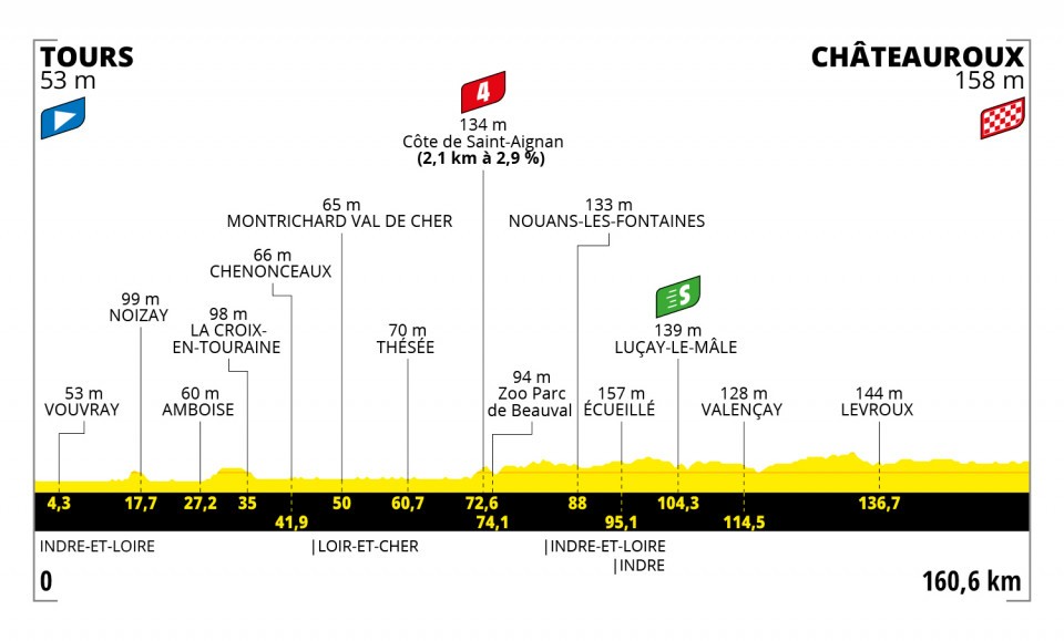 Tour de Francia 2021 - Etapa 6