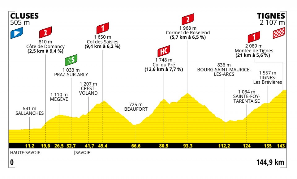 Tour de Francia 2021 - Etapa 9