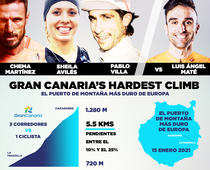 Gran Canaria’s Hardest Climb