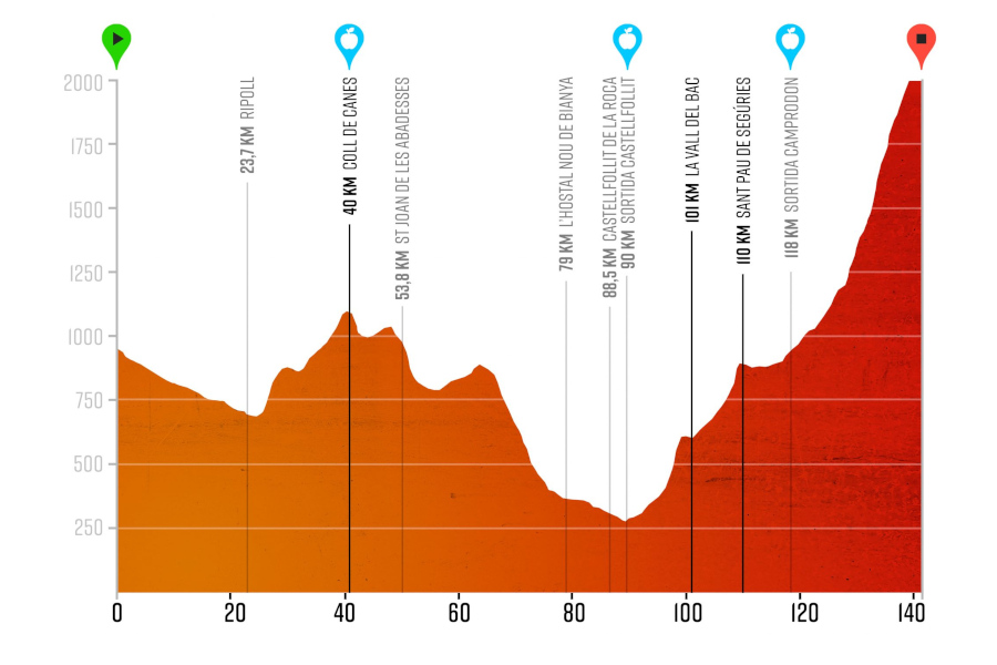 CicloVolta 140 km