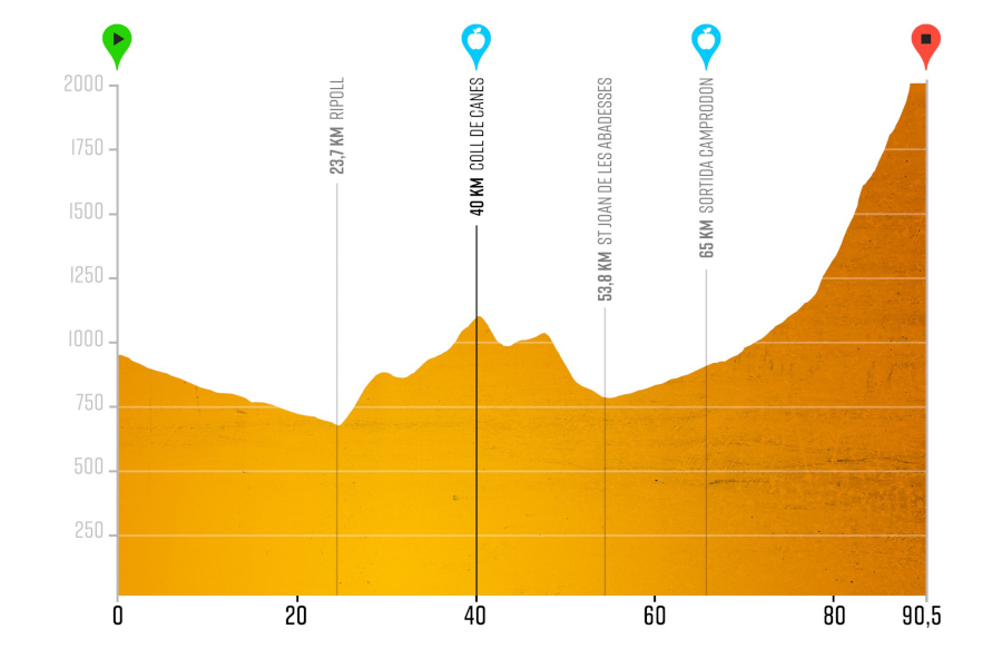 CicloVolta 90 km
