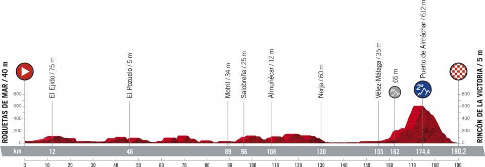 Etapa 10