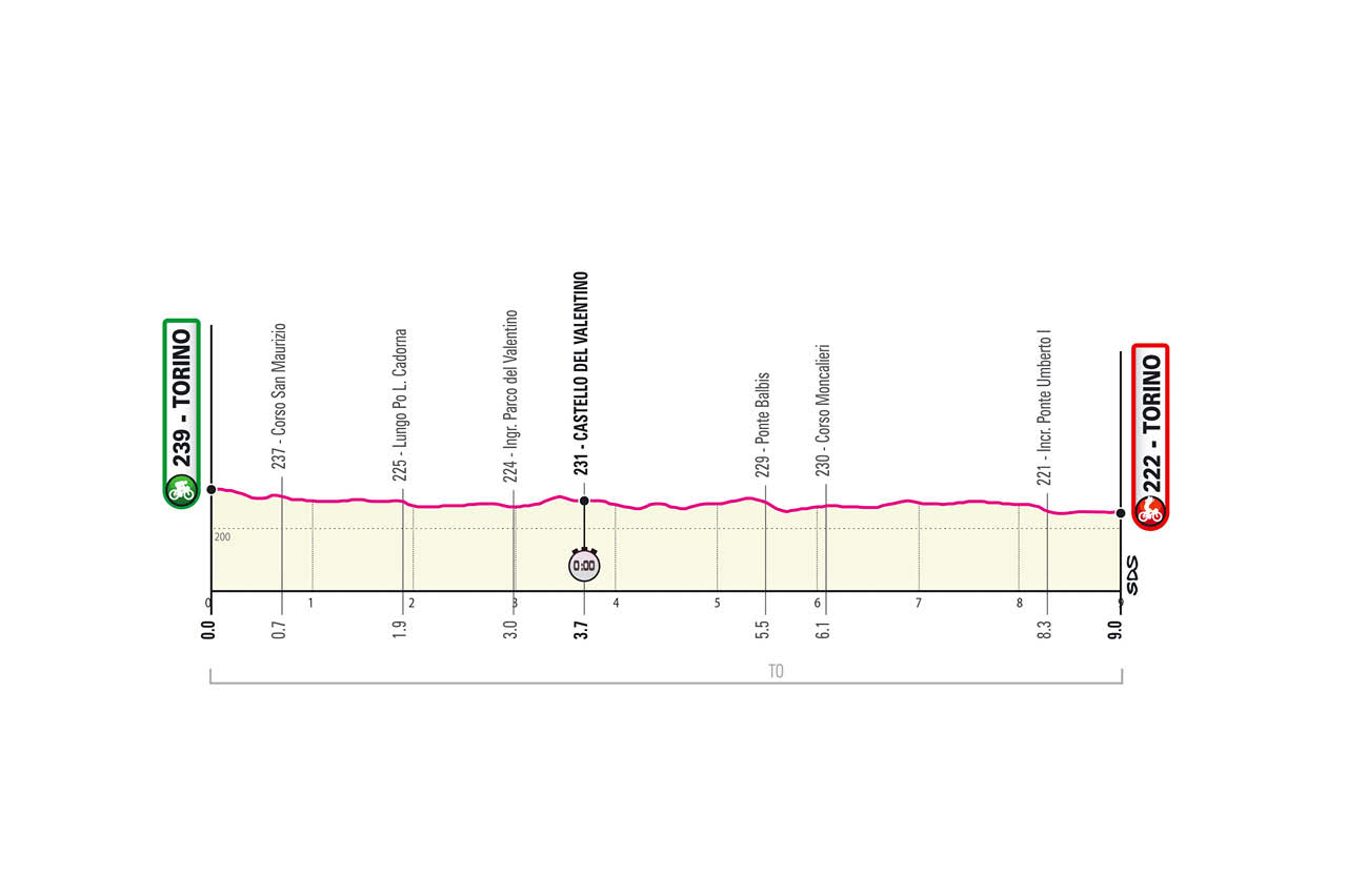 Giro de Italia 2021 Etapa 1