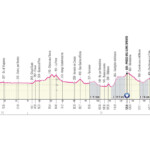 Giro de Italia 2021 Etapa 11