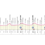 Giro de Italia 2021 Etapa 15