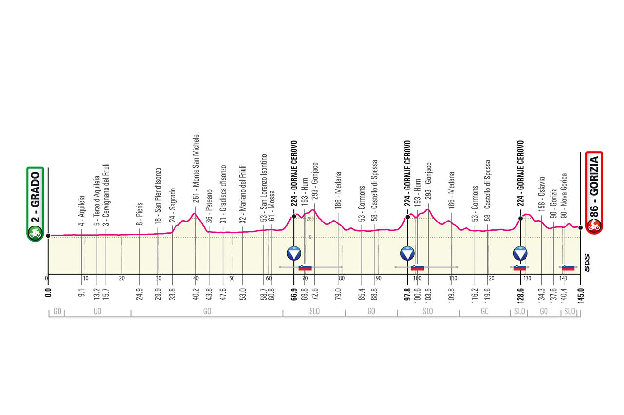 Giro de Italia 2021 Etapa 15