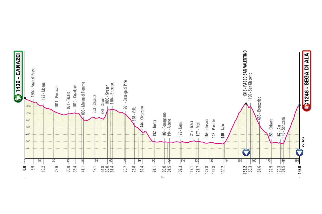 Giro de Italia 2021 Etapa 17
