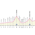 Giro de Italia 2021 Etapa 19