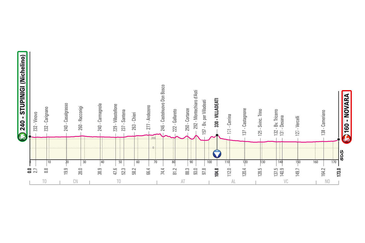 Giro de Italia 2021 Etapa 2