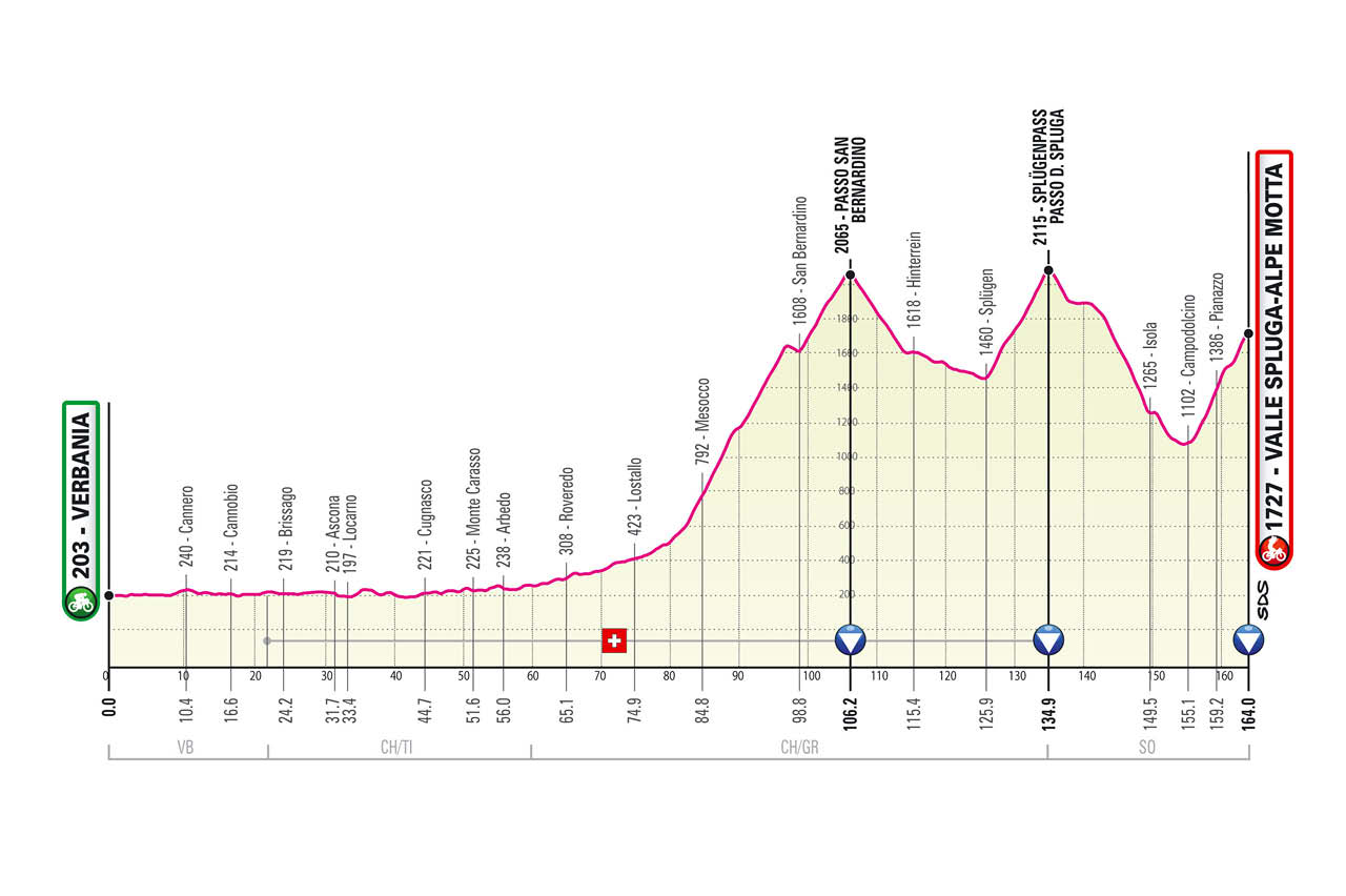 Giro de Italia 2021 Etapa 20